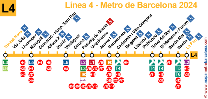 linea 4 (amarilla) metro barcelona mapa de paradas