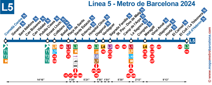 linea 5 (azul) metro barcelona mapa de paradas