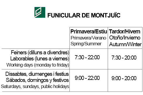 Fahrplan Straßenbahn Barcelona