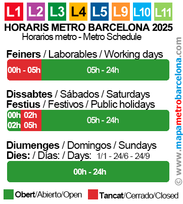 Horaire métro Barcelone