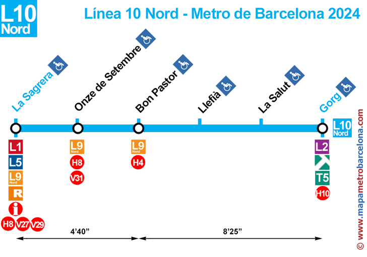 Mappa della Linea 10 Nord della Metropolitana di Barcellona