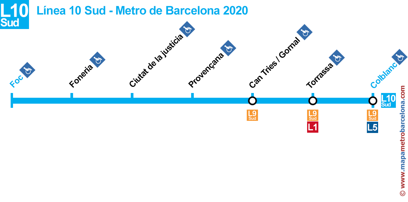 linea 10 barcelona