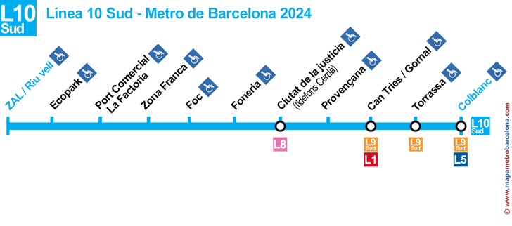 Linie 10 Süd Barcelona Metro-Haltestellenkarte