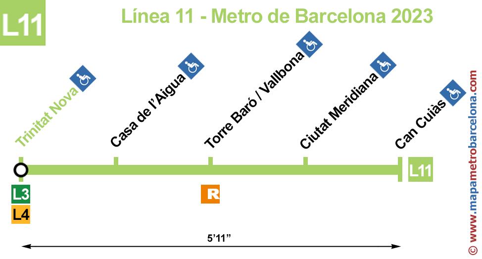 Line 11 (L11) Barcelona Metro. Updated 2023.