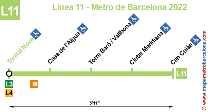 linea 11 metro barcelona mapa de paradas