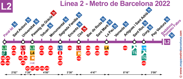 linea 2 (lila) metro barcelona mapa de paradas