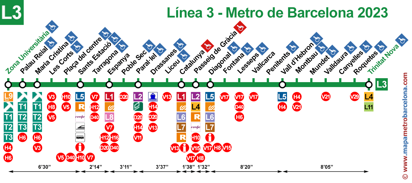 Line 3 (green L3) Barcelona Metro. Updated 2023. Line 3 (green L3) Barcelona Metro. Updated 2023.
