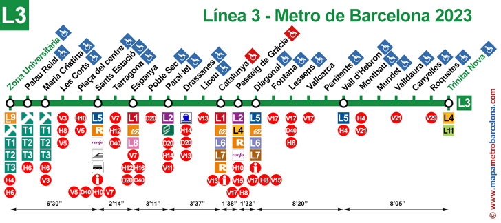 línia 3 (verde) metro barcelona mapa de paradas
