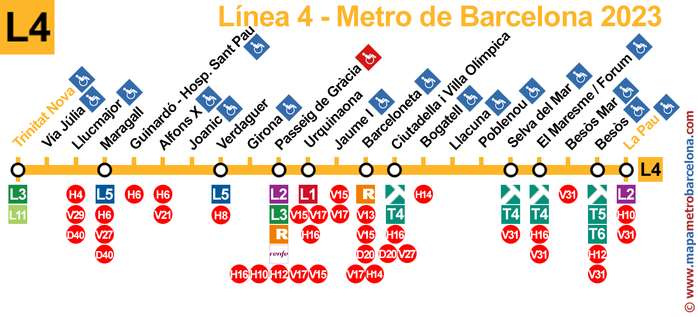 Line 4 (yellow L4) Barcelona Metro. Updated 2023.