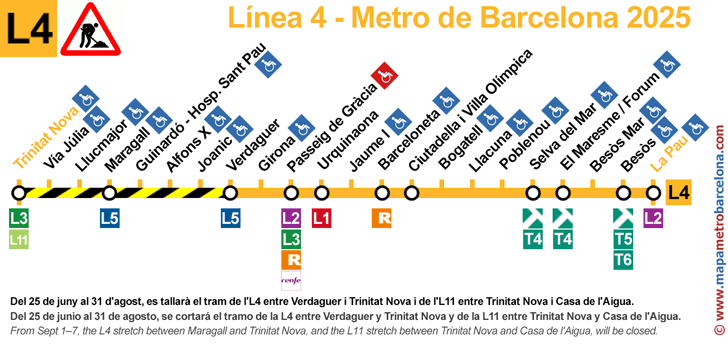 linea 4 metro barcellona mappa dei lavori estate 2025