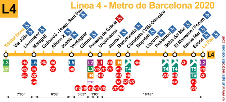 linea 4 (amarilla) metro barcelona mapa de paradas