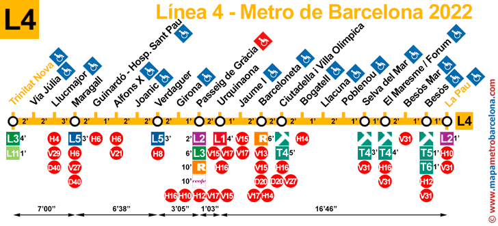 line 4 (yellow) barcelona metro stops map