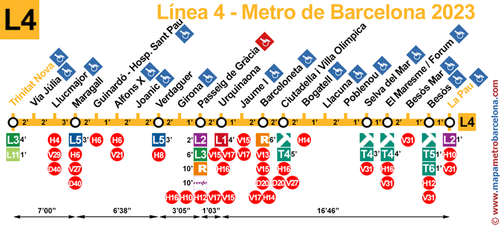 line 4 (yellow) Barcelona metro map of stops with times