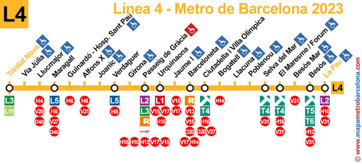 linea 4 (amarilla) metro barcelona mapa de paradas