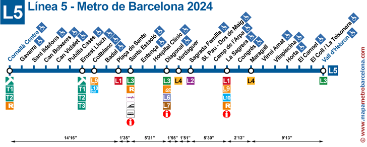 Linea 5 (azzurra) metro barcelona mappa delle fermate