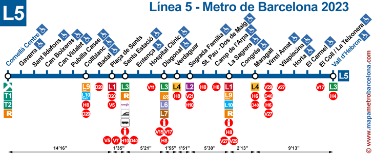 línia 5 (blava) metro barcelona mapa de paradas