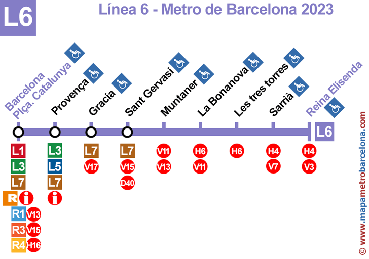 linea 6 (línea lila) metro barcelona mapa de paradas L6