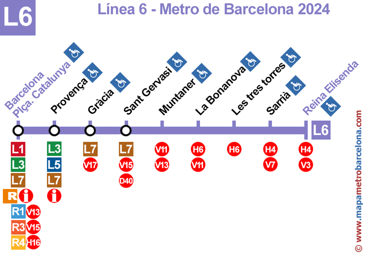 linea 6 (viola) mappa delle fermate della metropolitana di Barcellona