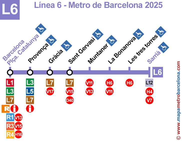 line 6 (violet) barcelona metro stops map