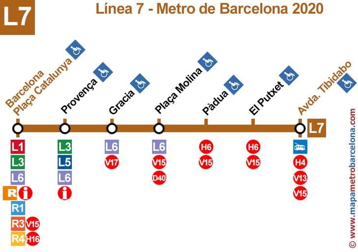 línia 7 (línia marró) metro barcelona mapa de paradas L7
