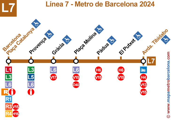 Line 7 (brown) Barcelona Metro map L7 stops