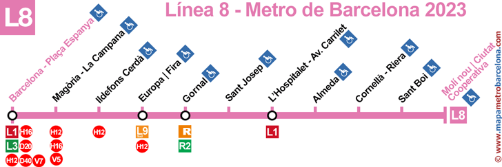 line 8 (pink line) barcelona metro stops map L8
