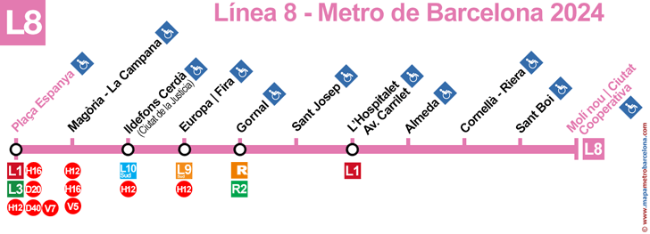 map of line 8 (pink line) of the Barcelona metro