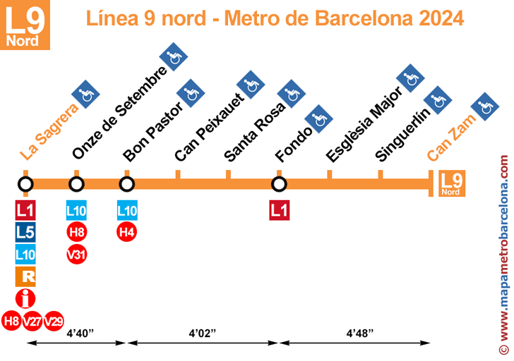 linea 9 nord (gialla) mappa delle fermate della metropolitana di Barcellona
