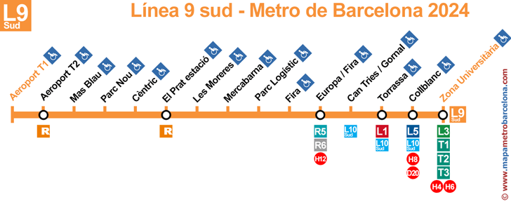 Linie 9 Süd (Gelb) Barcelona Metro-Haltestellenkarte