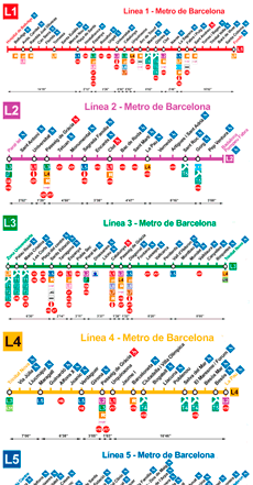 Barcelona Metro Map 2024 by lines