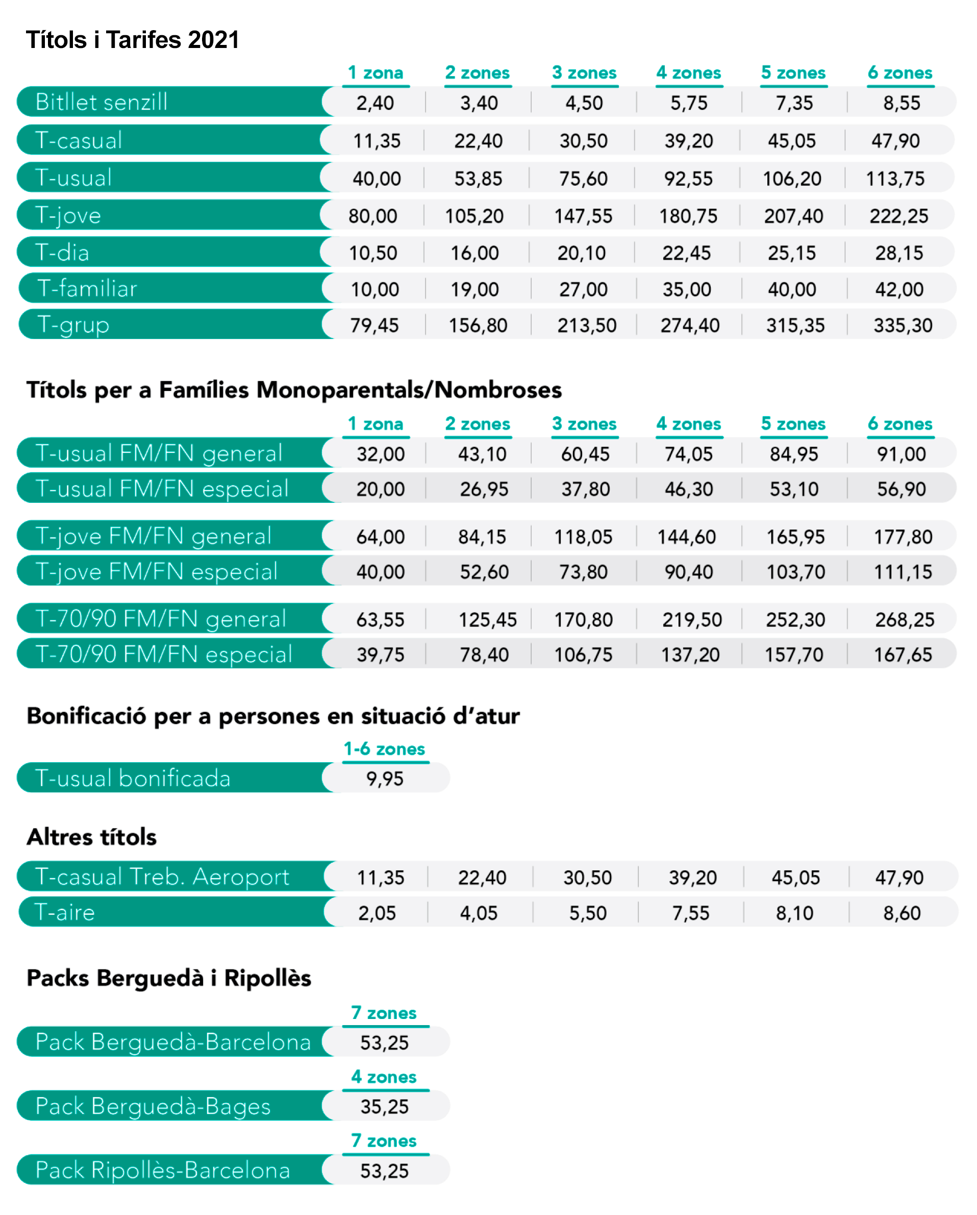 Barcelona Underground Timetable (updated January Schedule